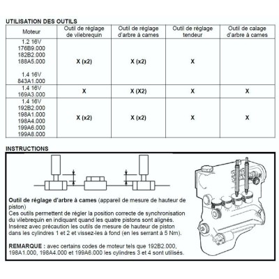 Calage distribution FIAT/LANCIA/FORD 1.4 16v moteur essence (Coffret)