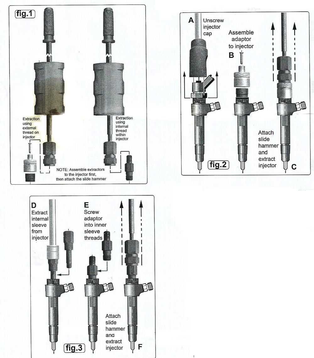 Extracteur d'injecteur cdi 40 pièces kit diesel outil auto retrait injecteur  helloshop26 16_0002523 - Conforama