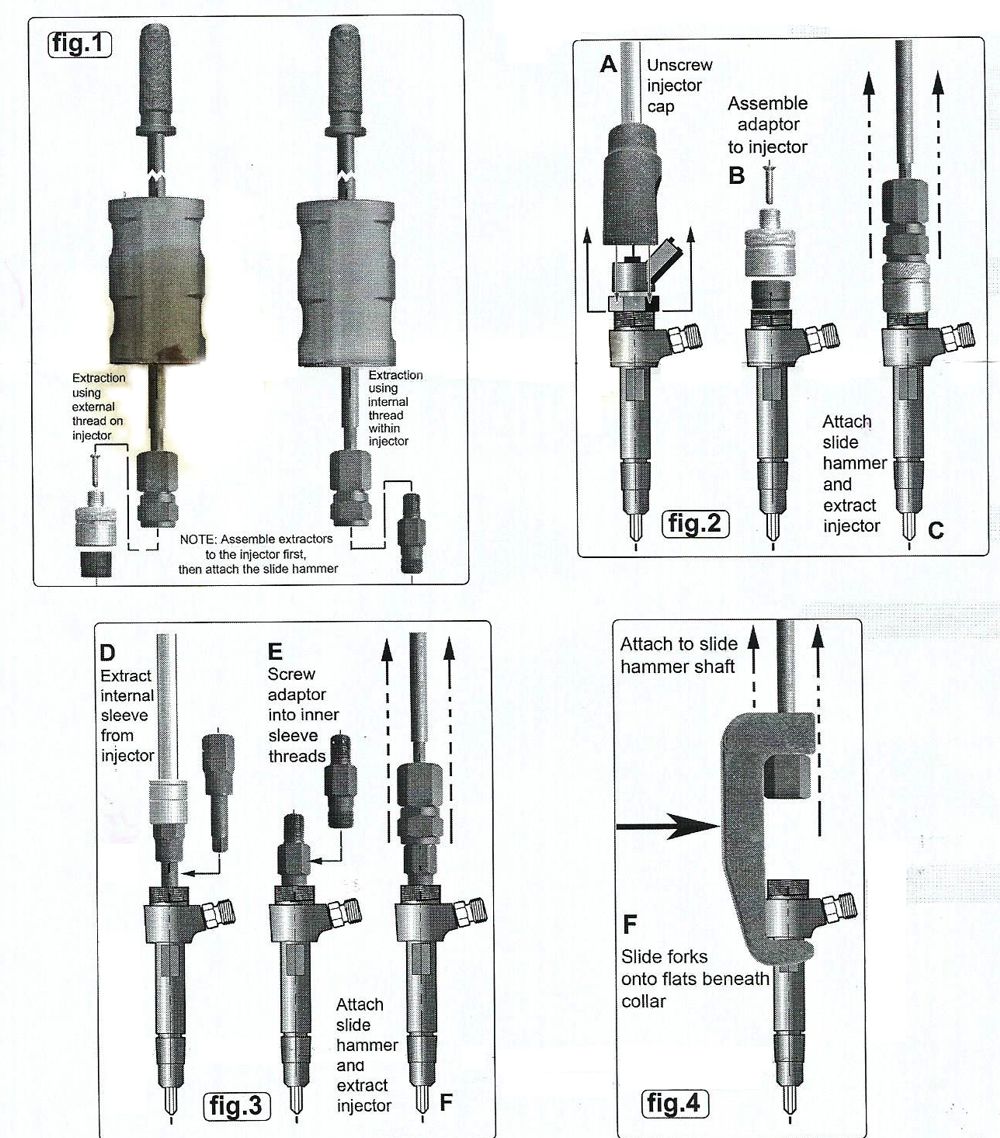 Coffret extracteur pour injecteur Diesel KRAFTMANN - Brico Privé