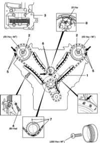 Timing chain mercedes CDI DT